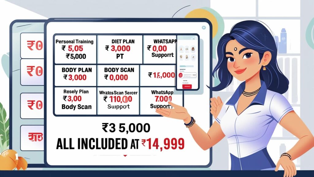 Image showing what list of services are included in a gym premium plan total what actually it may cost if they take all this services separately and what the offer gym offering inclusive all services. This clarity to customers then there are more chances of selling gym premium plans.